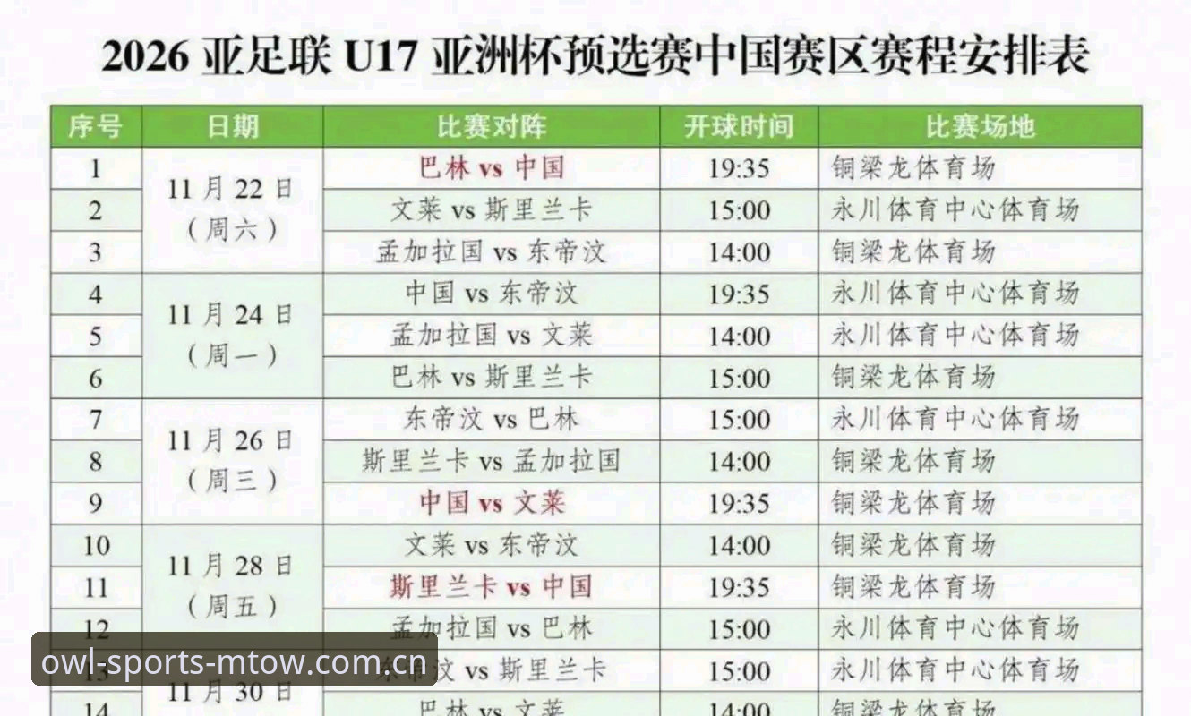 为什么U17世界杯抽签结果对中国足球意味着全新挑战？